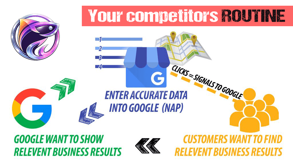 Why Your Competitors Dominate Local Search Despite Inferior Quality